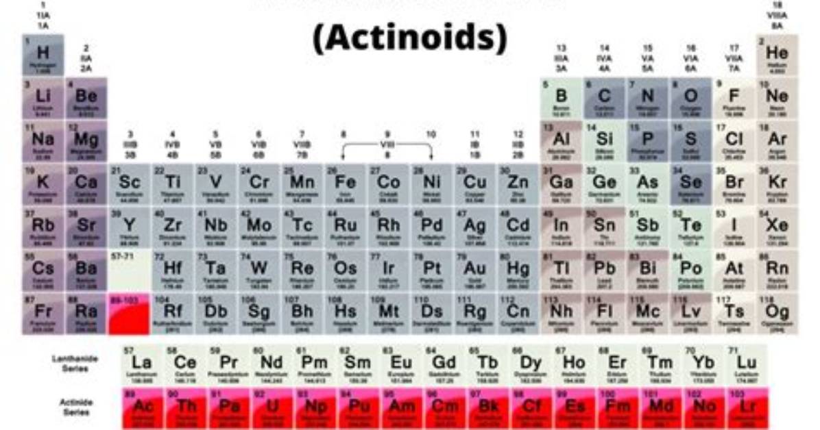 How Many Elements in Actinide Series?
