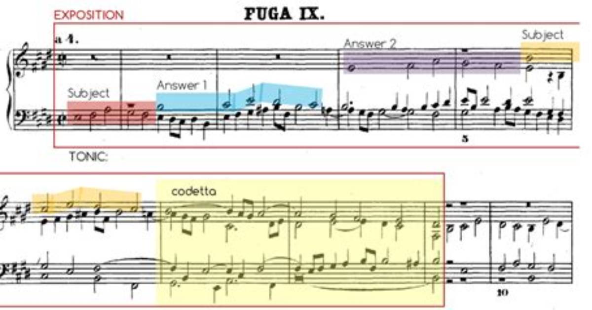 How Many Fugues Did Bach Write?