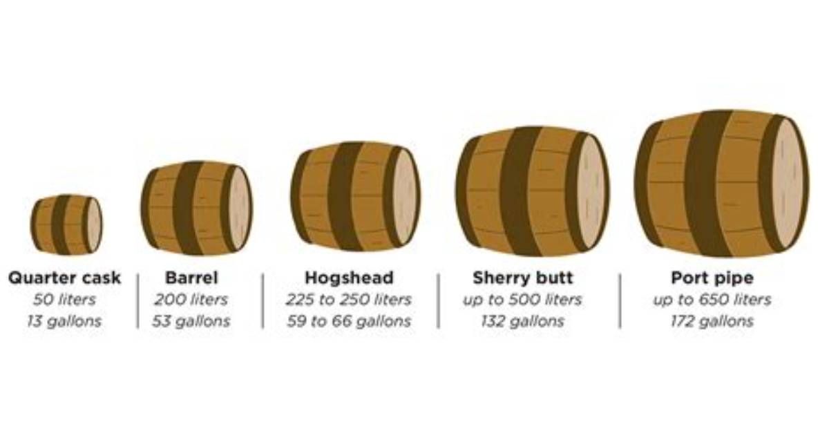 How Many Gallons in a Hogshead?