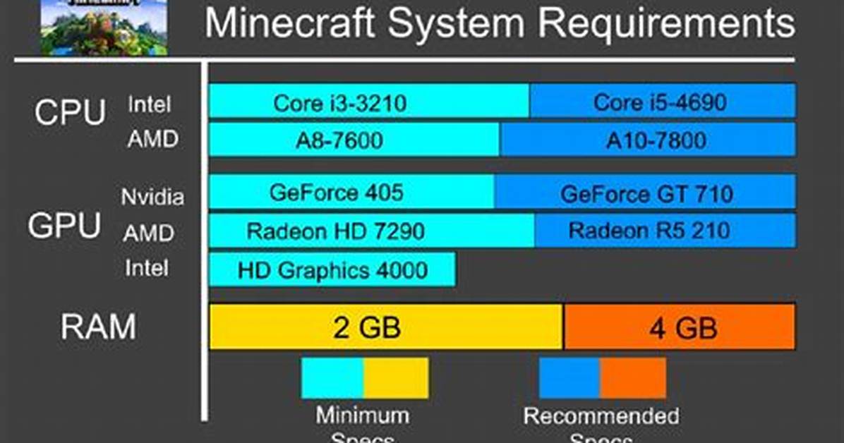 How Many Gb Is Minecraft Java