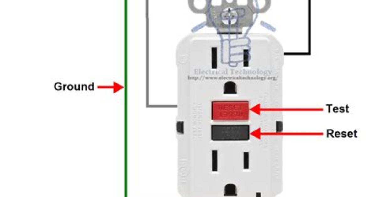 How Many Gfci Do I Need in Garage?