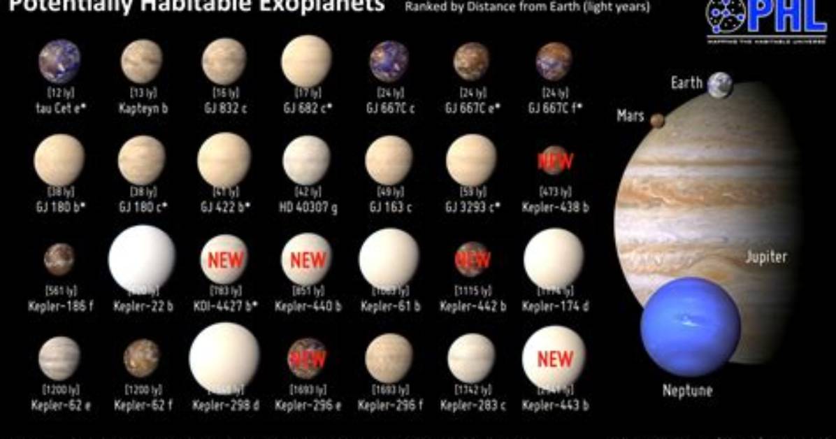 How Many Habitable Planets Are There?