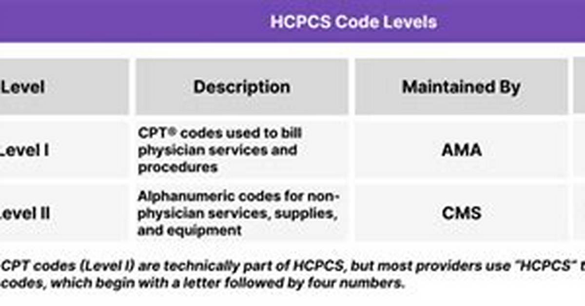 How Many Hcpcs Level Ii Codes Are There?