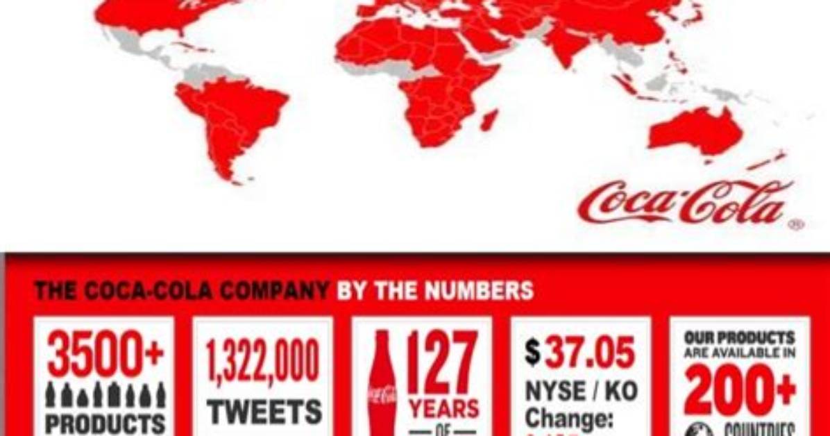 How Many Headquarters Does Coca-Cola Have?