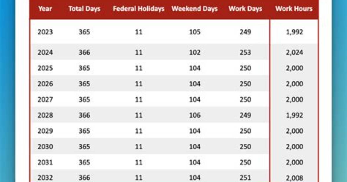 How Many Hours Do Painters Work a Week?