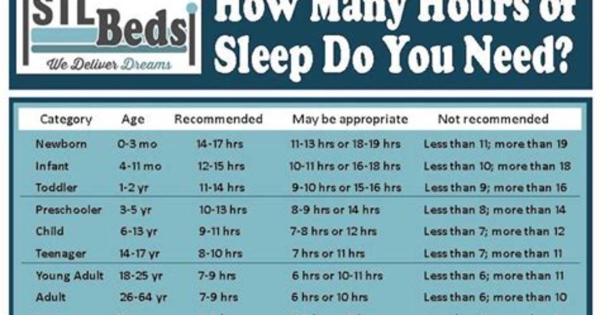 How Many Hours Do You Need for Segment 2