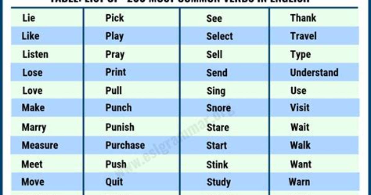 How Many Http Verbs Are There?