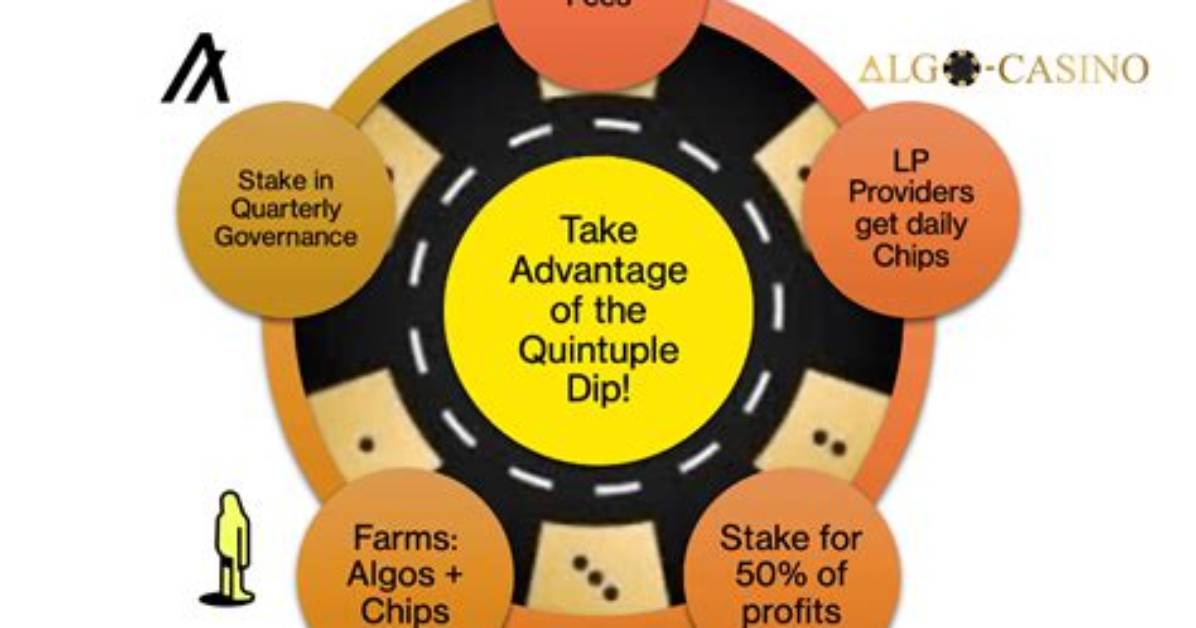 How Many Is Quintuple?