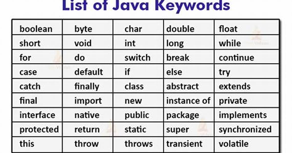 How Many Java Keywords Are There?