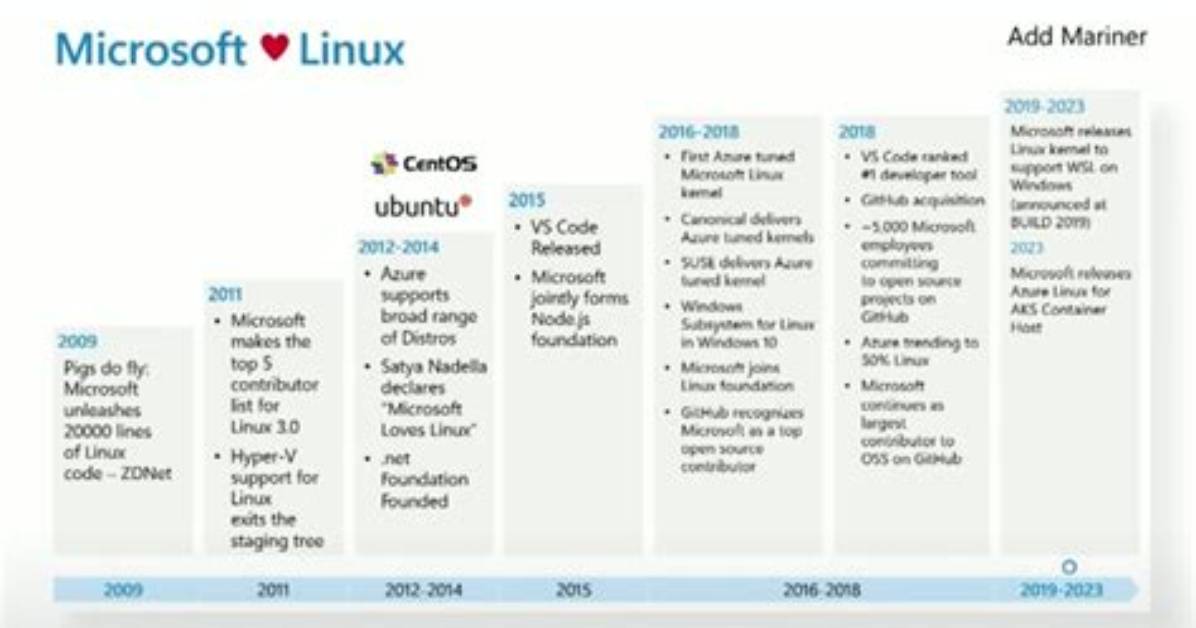 How Many Jvms Are Running Linux?