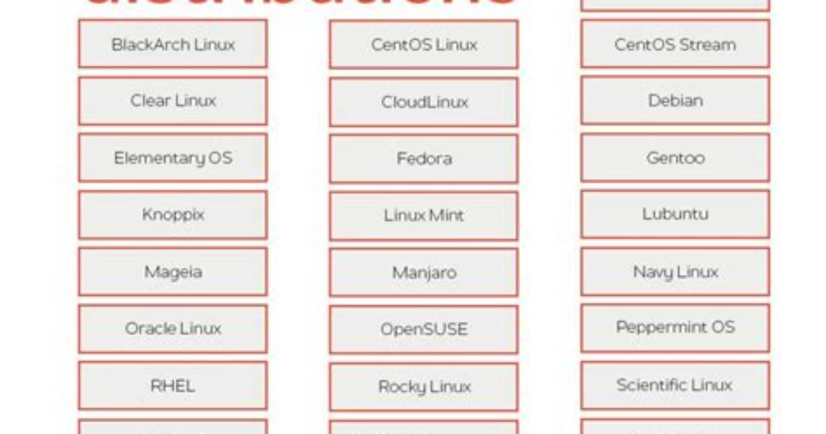How Many Linux Are There?