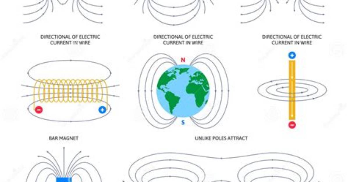 How Many Magnetic Fields Are Required for Motor Action?