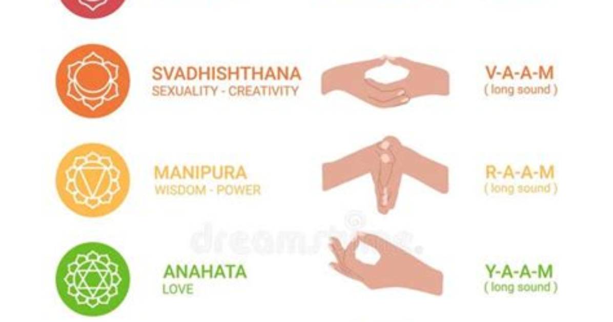 How Many Mantras Are There?