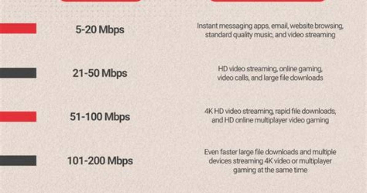 How Many Mbps Do I Need for Android Box?