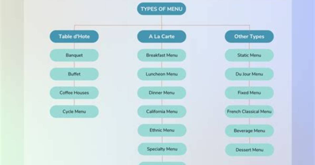 How Many Menu Items Should a Restaurant Have