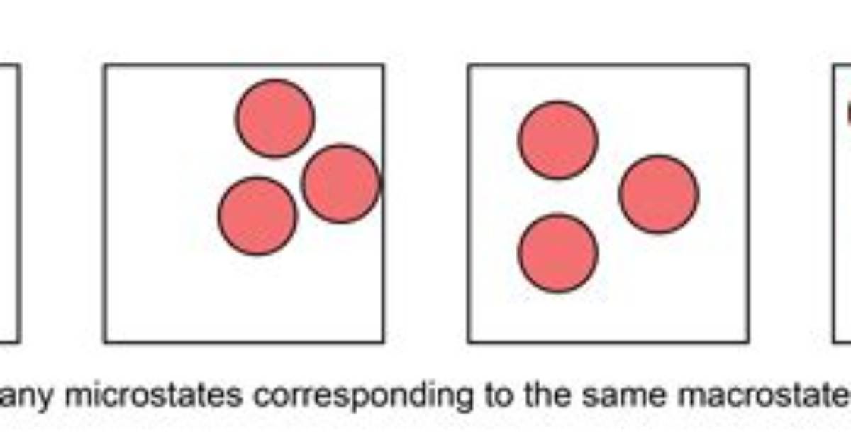 How Many Microstates Are Recognized