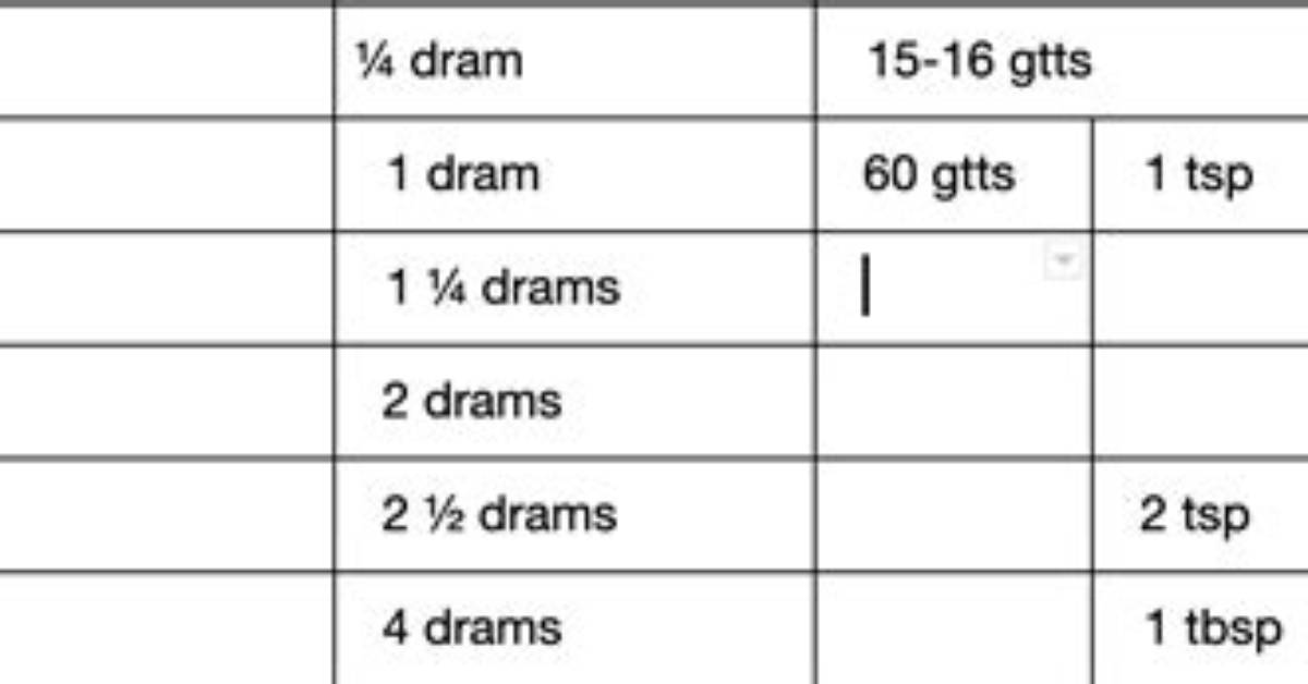How Many mL Is 2 Drams?