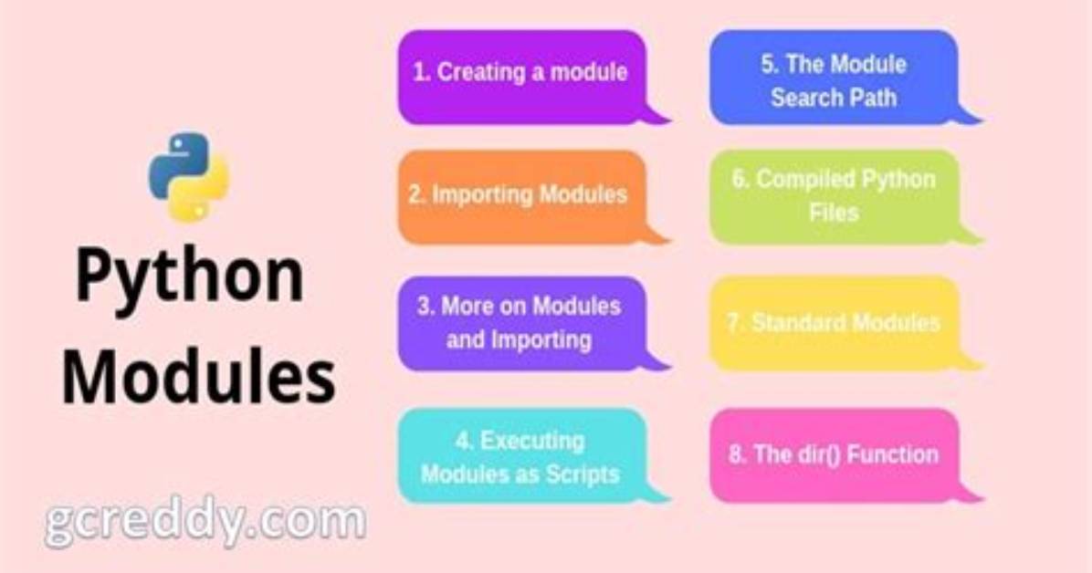 How Many Modules in Python?