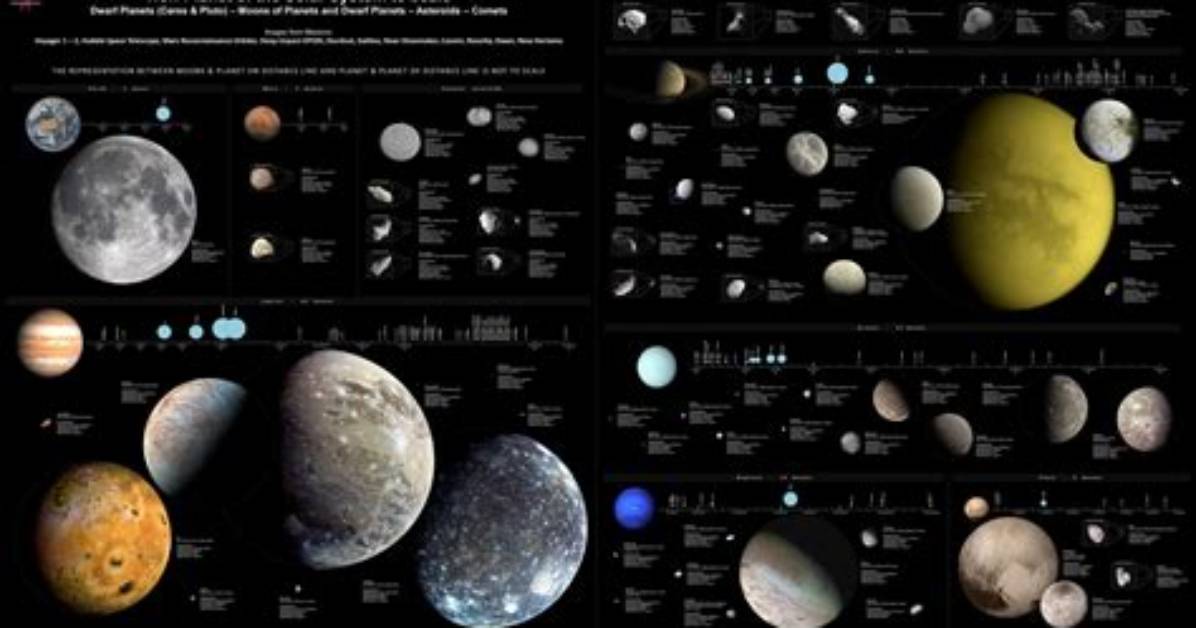 How Many Moons Can a Planet Have
