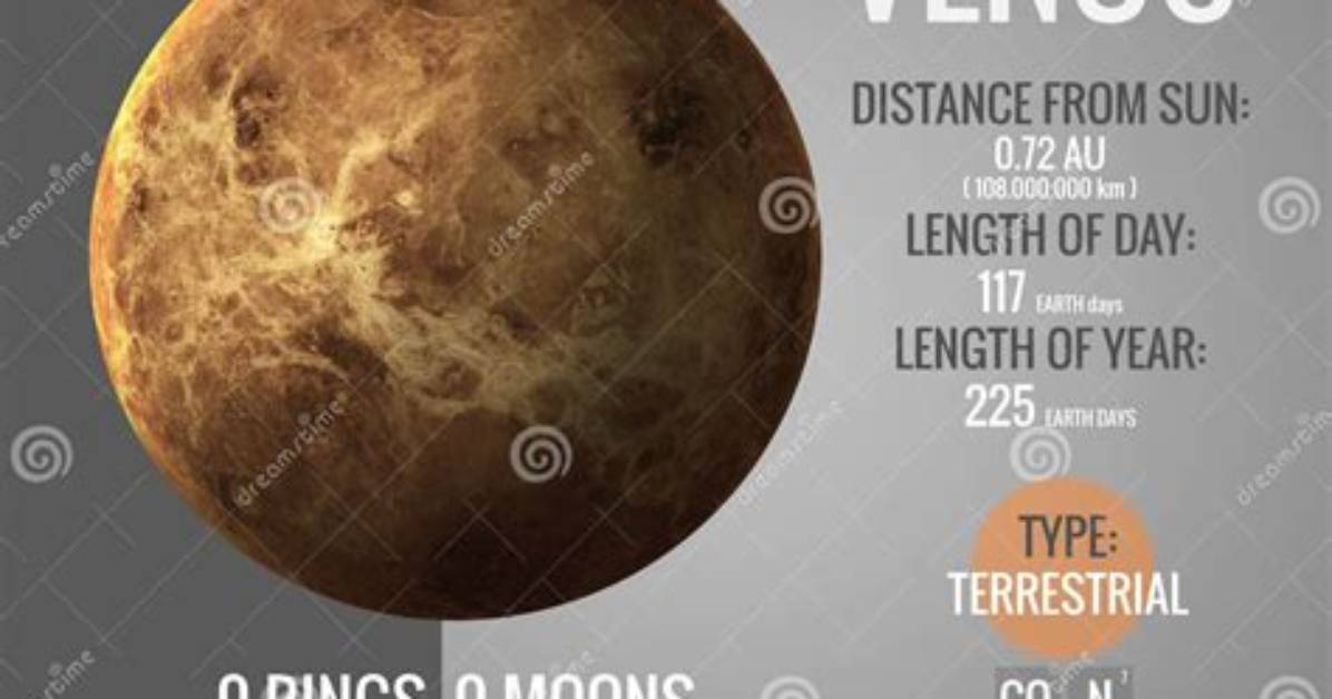 How Many Moons Dose Venus Have