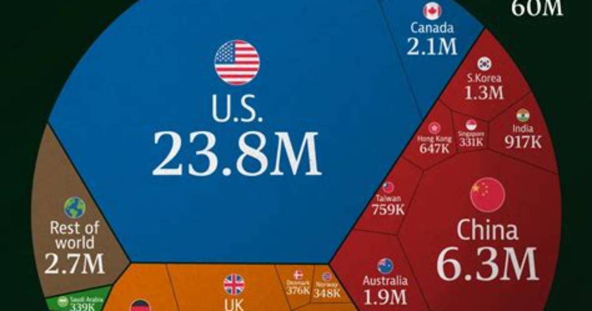 How Many Multi Millionaires Are There in the Us?