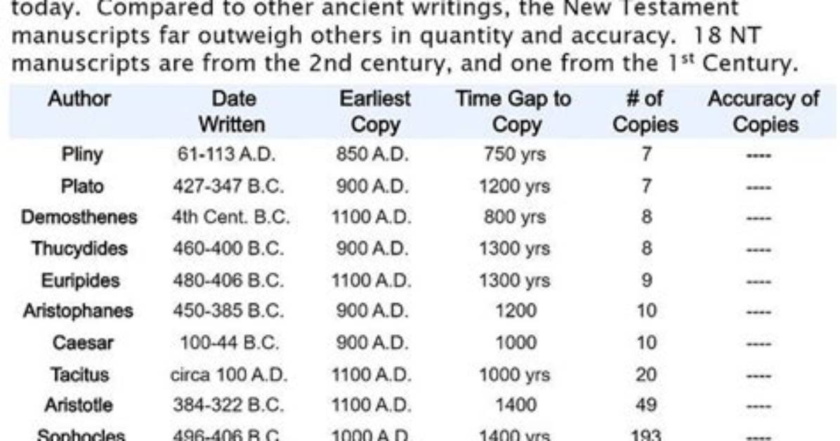 How Many Old Testament Manuscripts Exist
