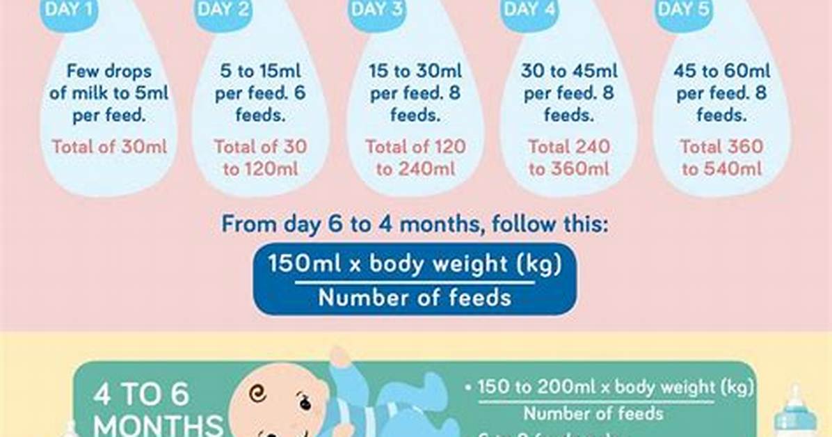 How Many Ounces Should I Be Pumping?