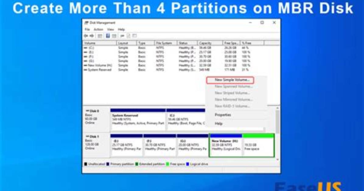 How Many Partitions We Can Create in Linux?