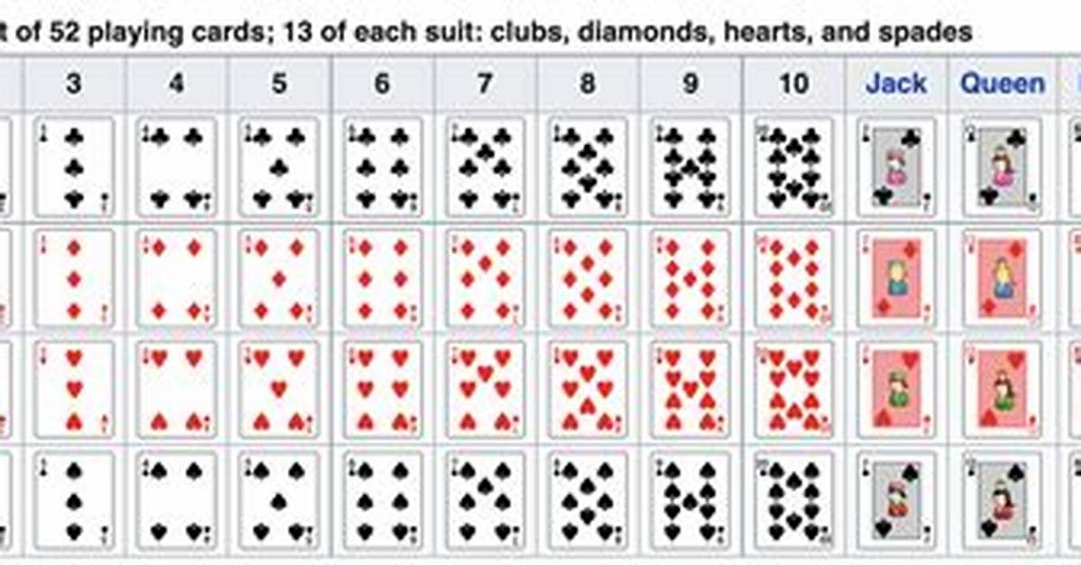 How Many Picture Cards Are in a Deck of 52 Cards