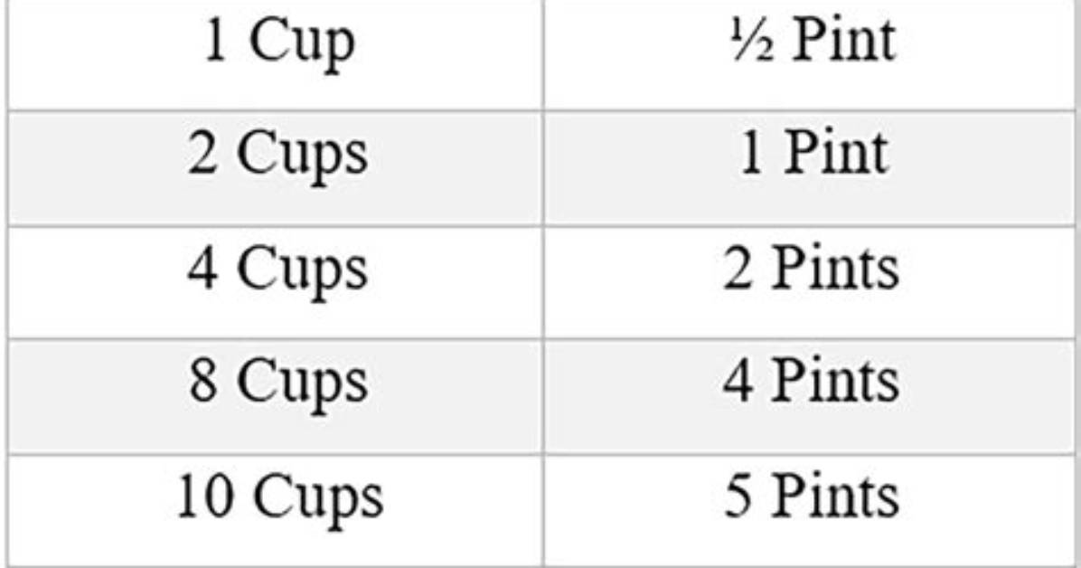 How Many Pints in 2 Cups
