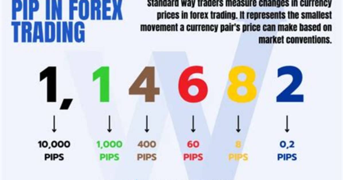 How Many Pips Does Forex Move in a Day?