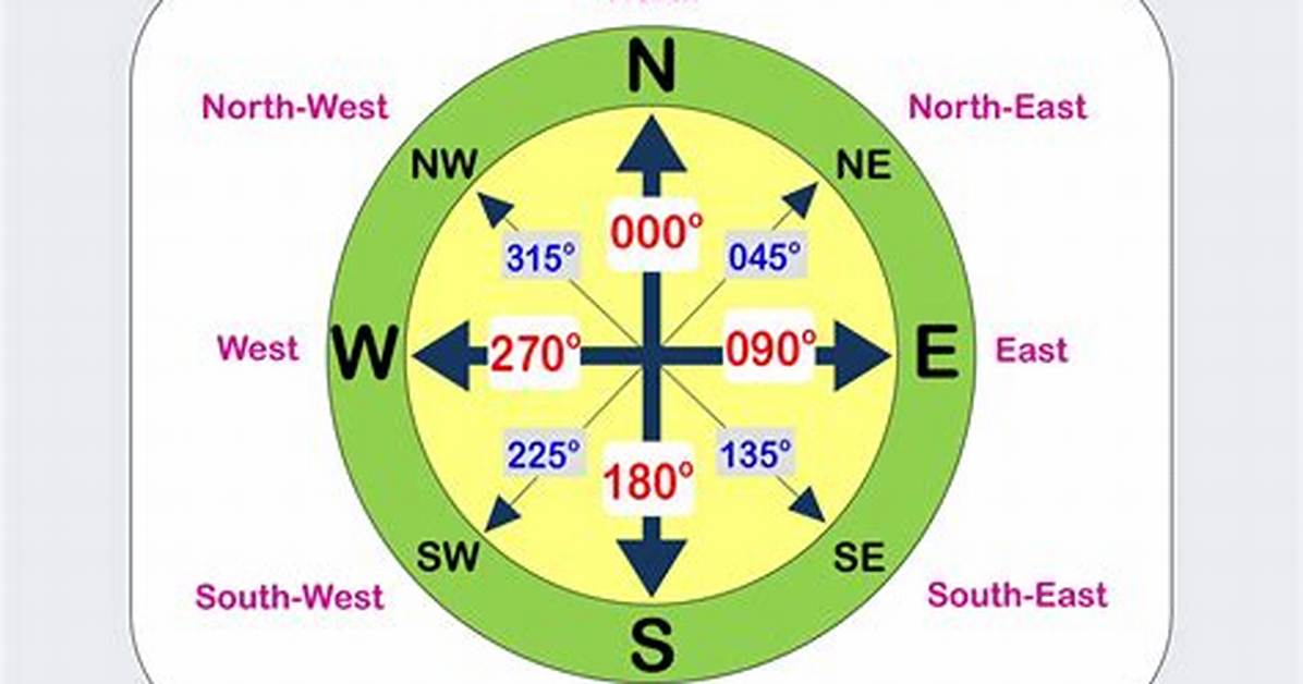 How Many Points Are on a Compass