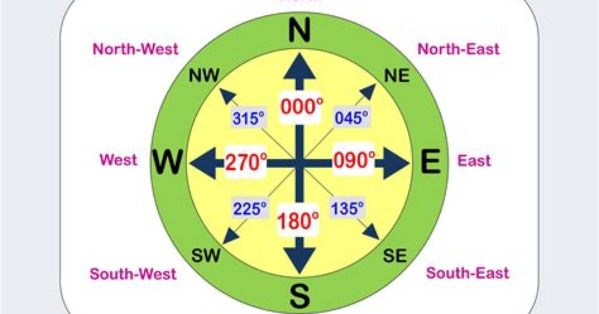 How Many Points in a Compass