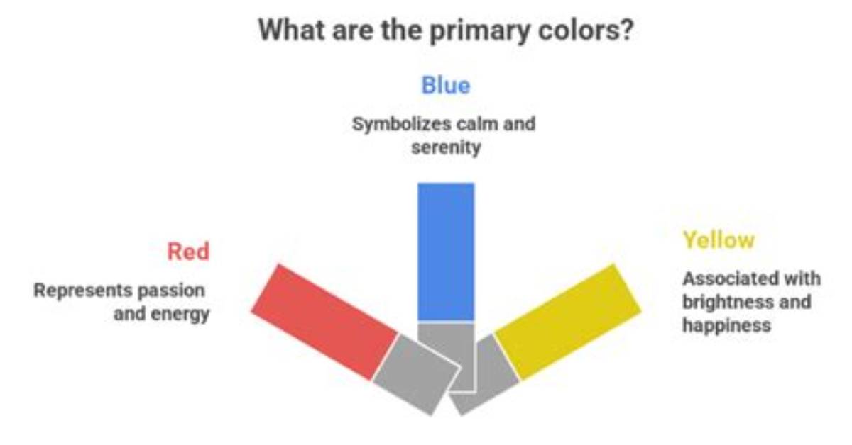 How Many Primary Auxiliarys Are There