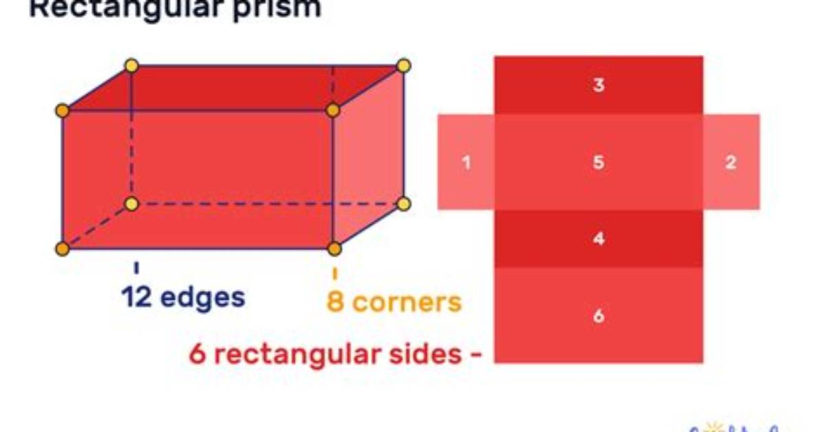 How Many Rectangular Faces Does a Cube Have?