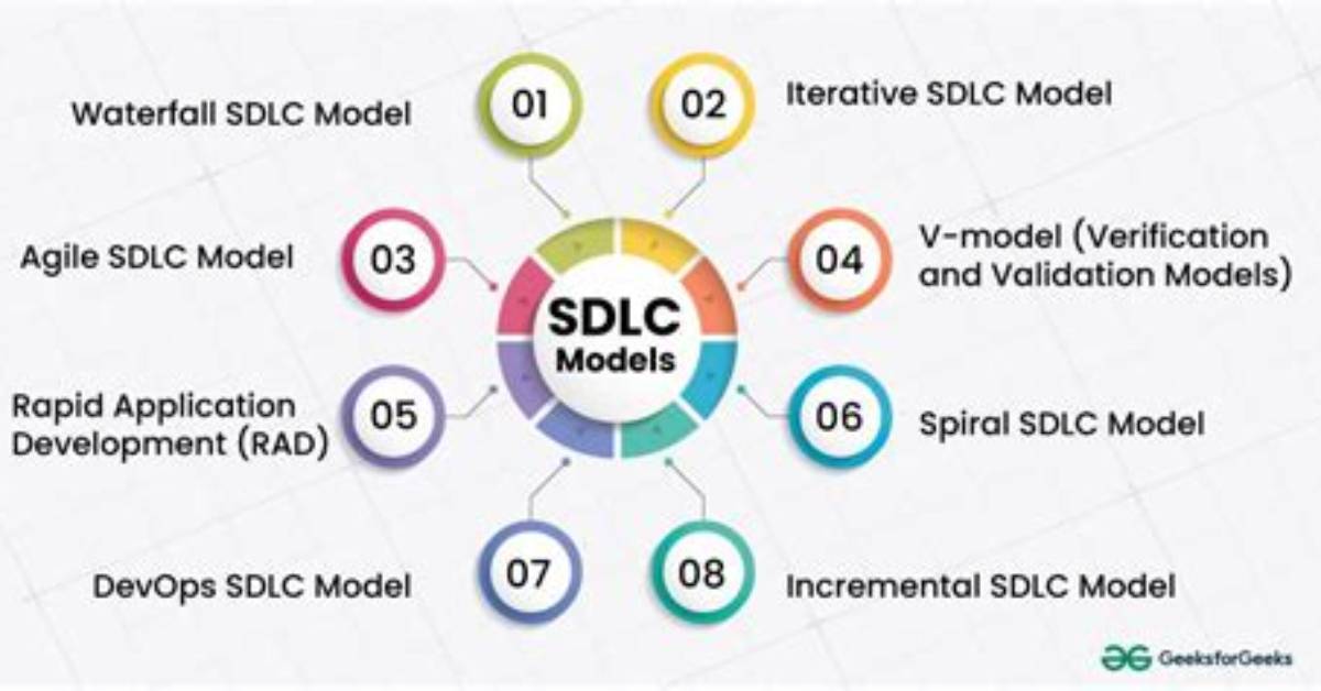 How Many Sdlc Models Are There?