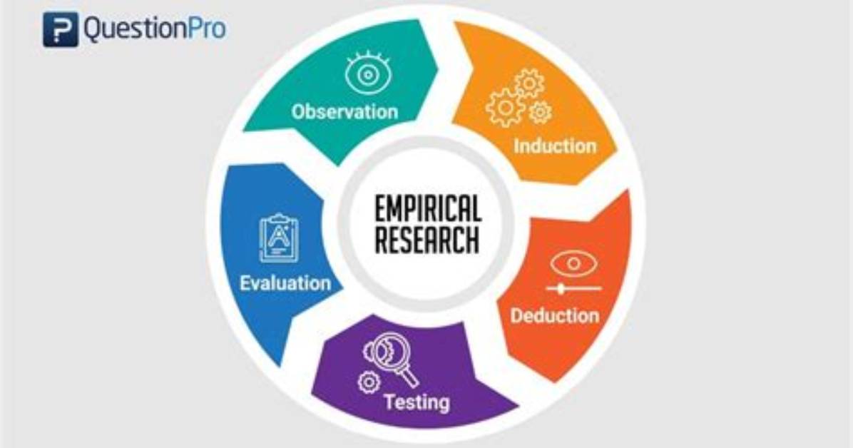 How Many Sections Does an Empirical Research Article Normally Have