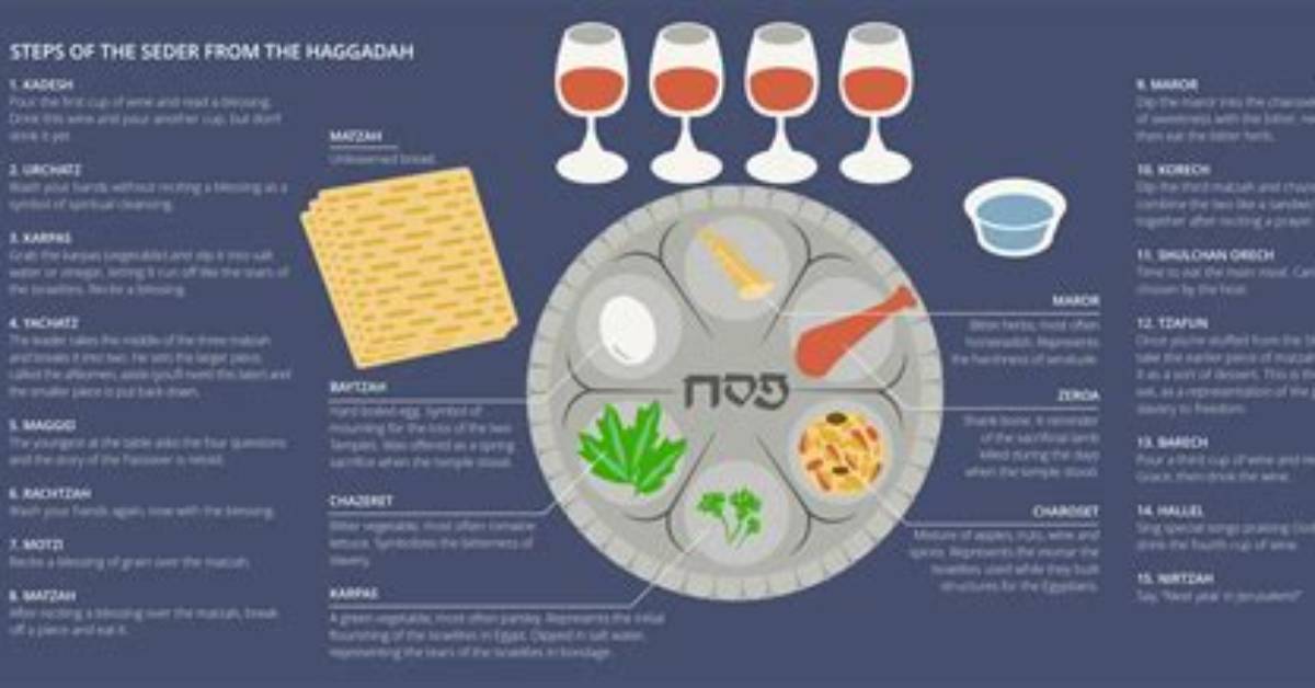 How Many Seder Plates Do I Need?