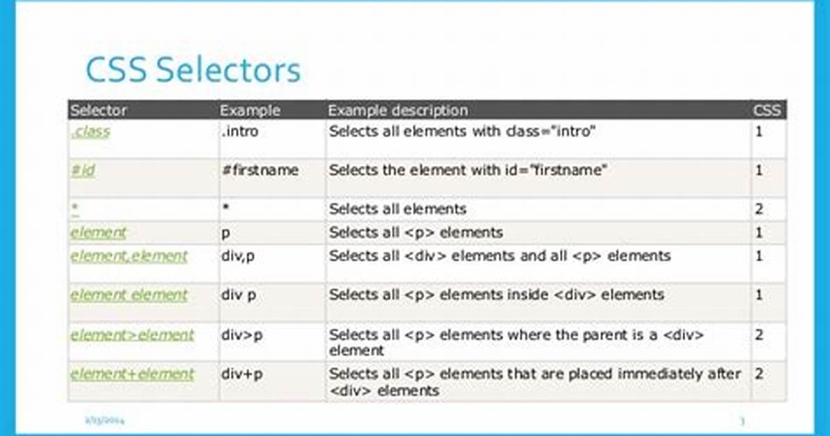 How Many Selectors in Css?