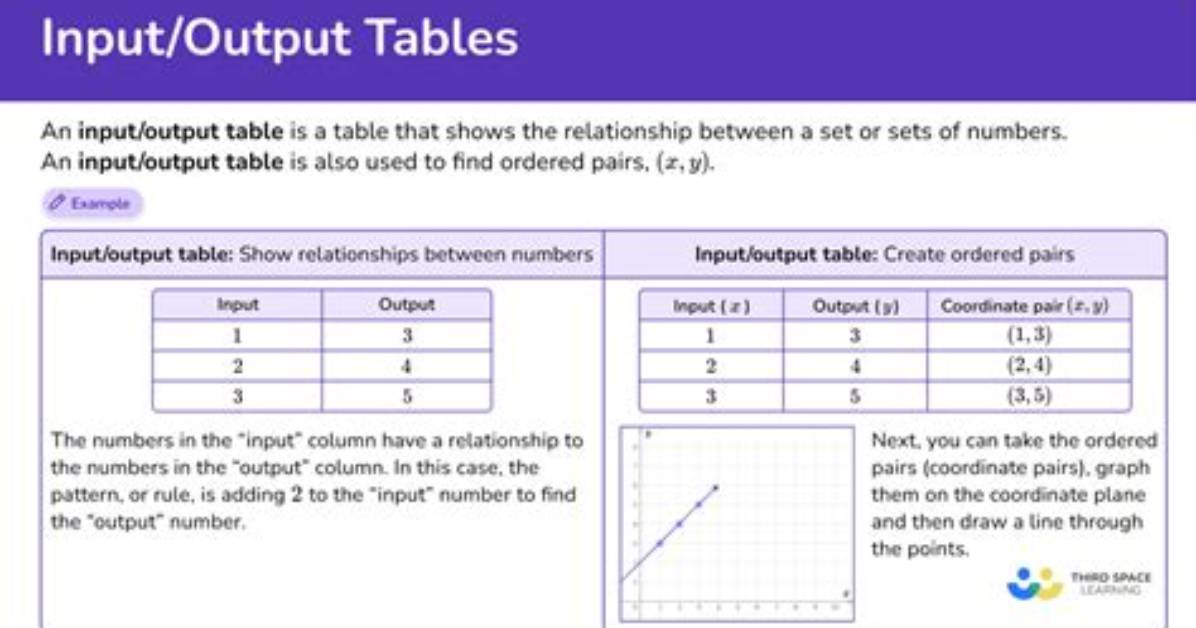 How Many Sets of Input Values Does a Two Variable Data Table Use?
