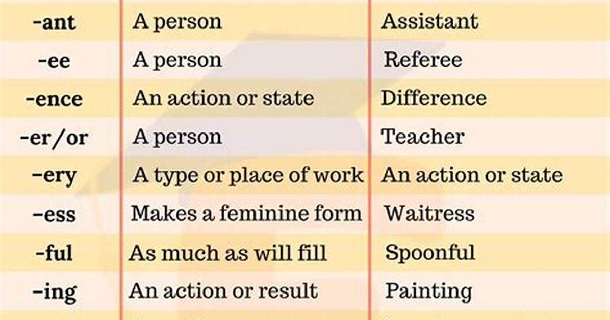 How Many Suffixes Are There?