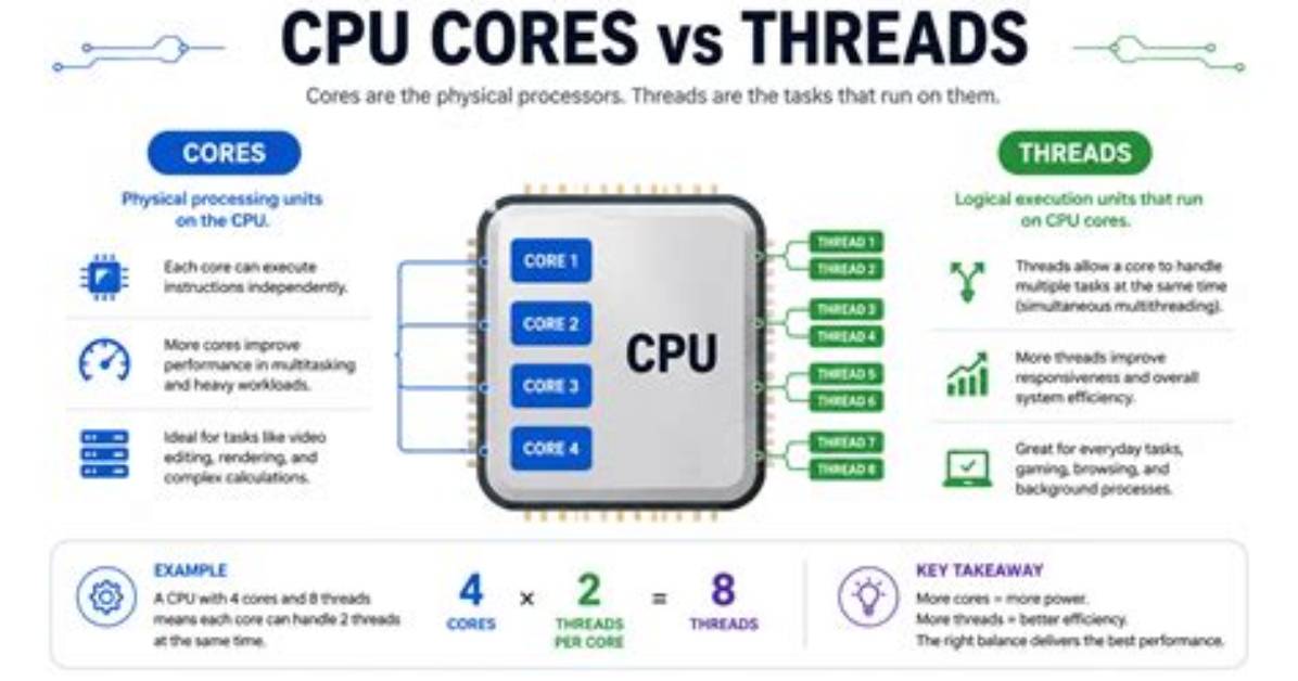 How Many Threads Do I Have Linux?