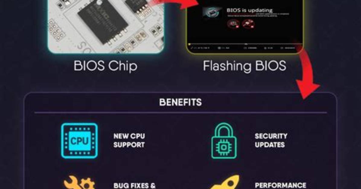 How Many Times Can Bios Be Flashed?