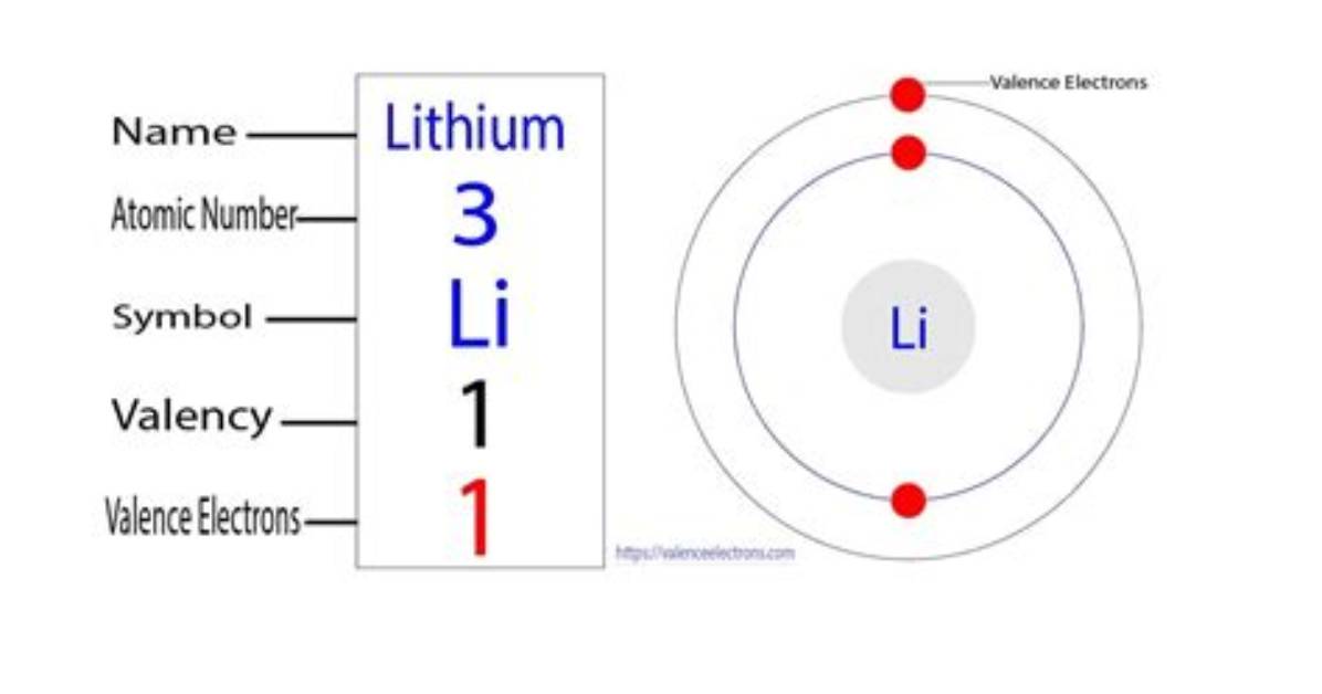 How Many Valence Electrons Does Lithium Ion Have?