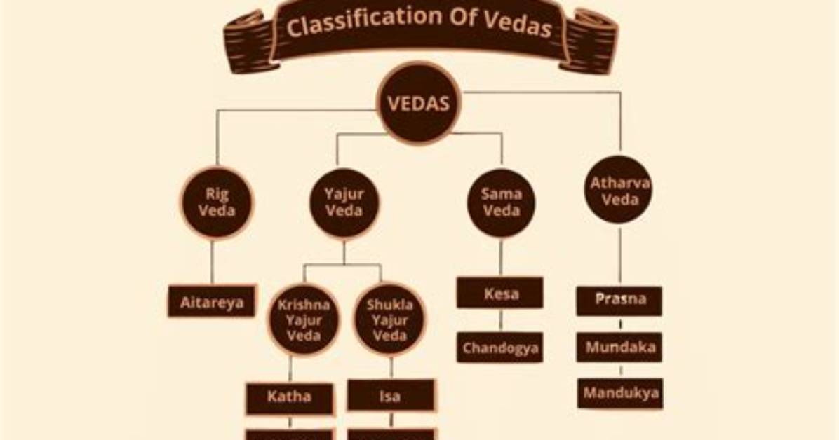How Many Vedas Are There?