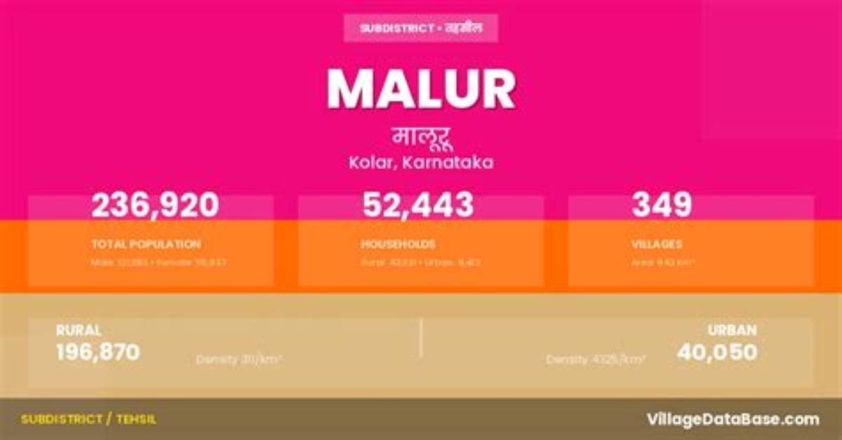 How Many Villages Are There in Malur Taluk?