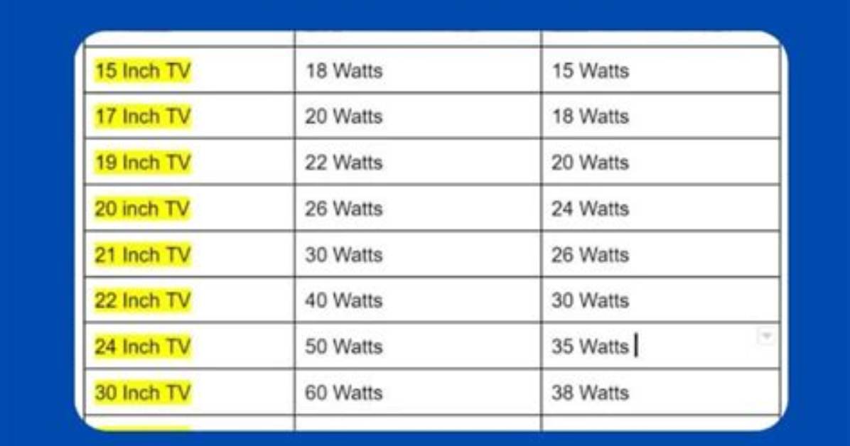 How Many Watts Does a 52 Inch Ceiling Fan Use?