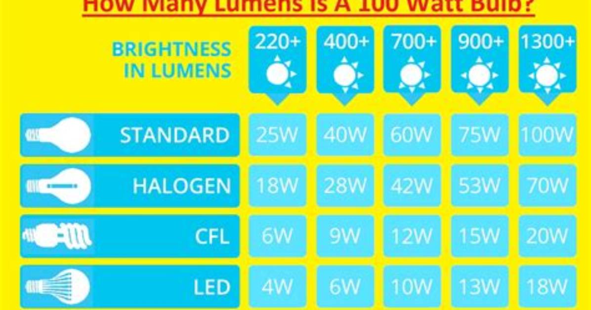 How Many Watts Is a Flashlight Bulb