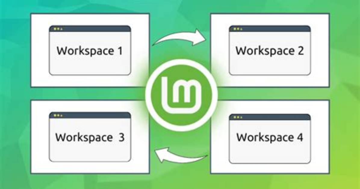 How Many Workspaces Are Provided by Linux by Default?
