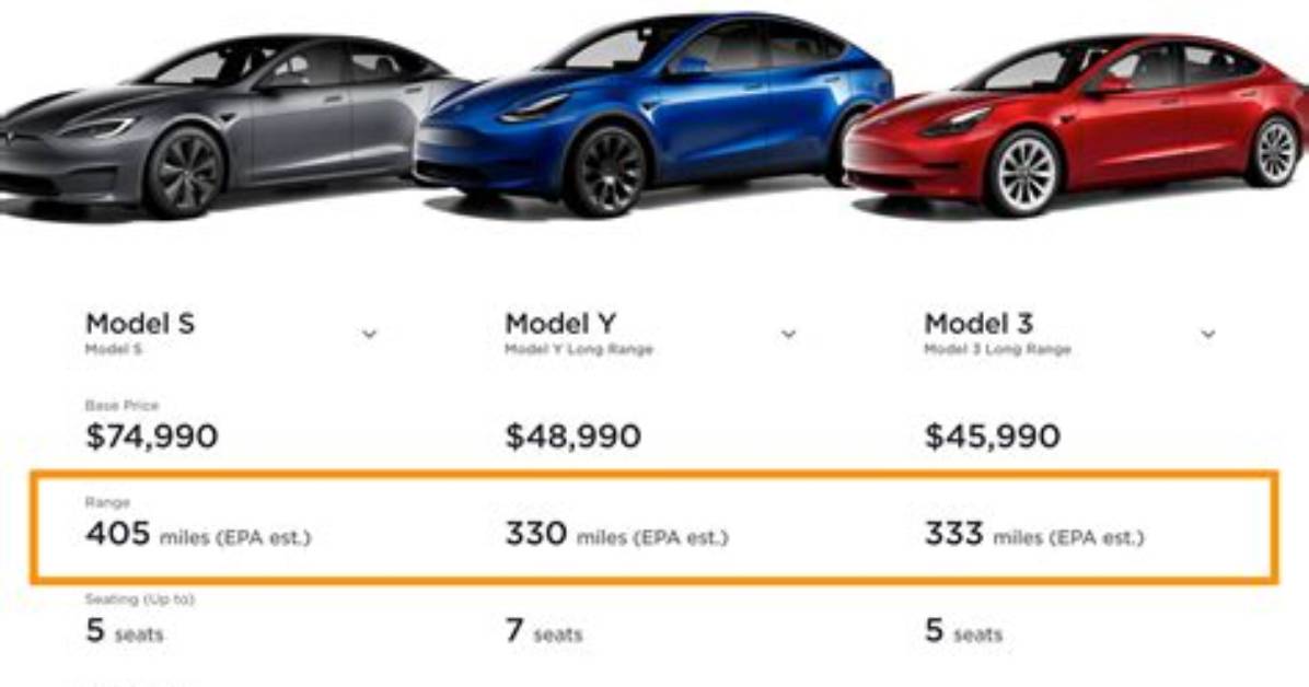 How Many Year's Will a Tesla Last?